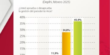 Resultados de la encuesta realizada por Delphi.