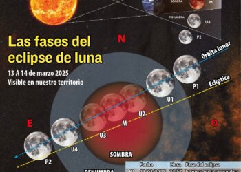 El eclipse de Luna será visible desde el país. Infografía: Lizeth Machaca.
