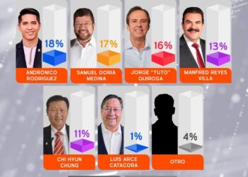 Encuesta sobre la preferencia de votación para las elecciones generales del 17 de agosto.