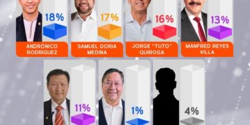 Encuesta sobre la preferencia de votación para las elecciones generales del 17 de agosto.