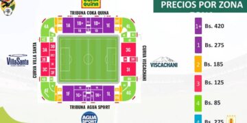 Un cuadro del precio de las entradas y sus sectores respectivos.