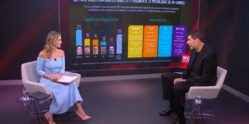 Empresario Marcelo Claure es entrevistado por el programa No Mentiras.