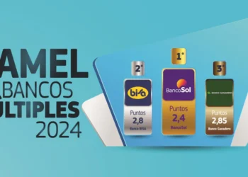 BancoSol se ubicó en el primer lugar en el Ranking CAMEL de Bancos 2024: Foto: Economy.