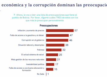 La encuesta que presentó este domingo Marcelo Claure.