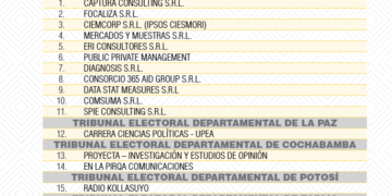 Empresas habilitadas para los estudios de opinión.