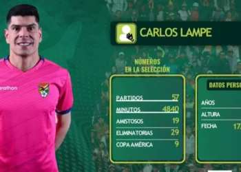 Carlos Emilio Lampe regresa a la Selección Boliviana de fútbol.