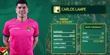 Carlos Emilio Lampe regresa a la Selección Boliviana de fútbol.