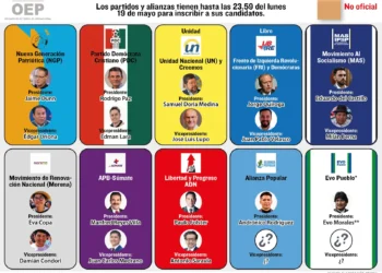 Un simulacro de papeleta electoral con la dispersión de candidatos y bloques. La Razón