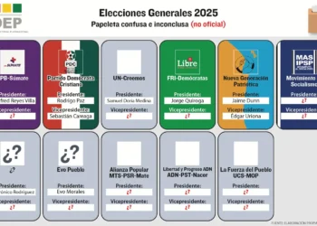 Una simulación de la papeleta con candidaturas, partidos y alianzas.