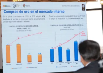 El BCB explica la adquisición de oro. Foto: APG.