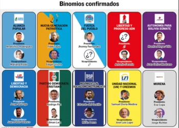 Binomios confirmados para las elecciones generales 2025.