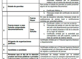 Documentos que se deben presentar para las excusas de jurados.