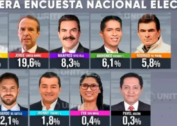 Resultado de la encuesta publicada por Unitel.
Foto: Unitel