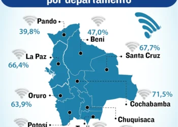 Penetración de internet por departamento.
