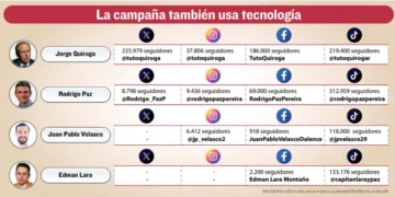 Infografía: Lizeth Machaca. Fuente: Elaboración propia La Razón.