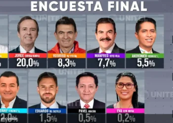 La última encuesta de Unitel, una semana antes de las elecciones. Foto: Unitel