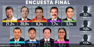 La última encuesta de Unitel, una semana antes de las elecciones. Foto: Unitel