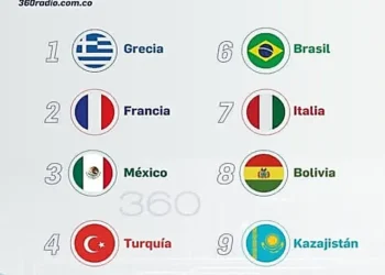Según TMF Group, el país pasó del quinto puesto al octavo puesto mundial. Foto: Fernando Romero.