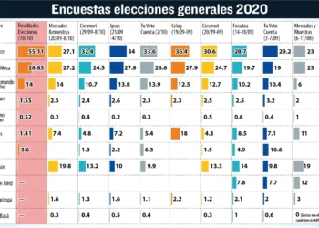 Encuestas de las gestión 2020
