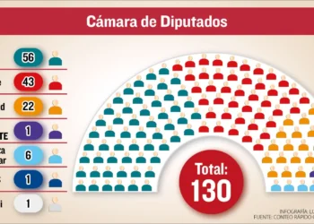 Conformación de la nueva Asamblea Legislativa.