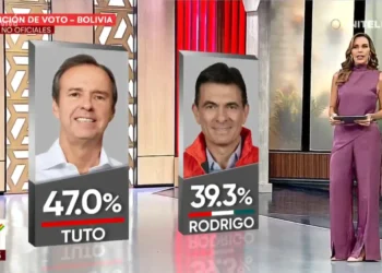 Resultados de la primera encuesta de intención de voto hacia el balotaje.
Foto: Captura Unitel