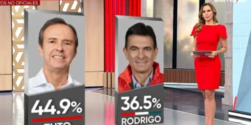 La última encuesta de intención de voto difundida por Unitel. Foto: Captura Unitel.