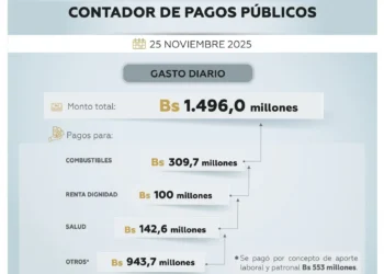 contador
