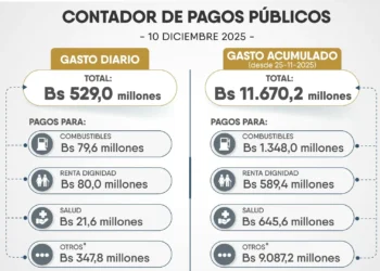 universidades
