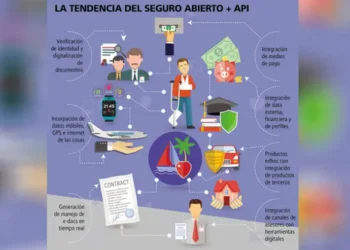 La región se posiciona así como un polo emergente para la innovación aseguradora. Foto: Economy.