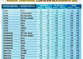 Nuevos precios de pasajes del transporte interdepartamental. (ATT)