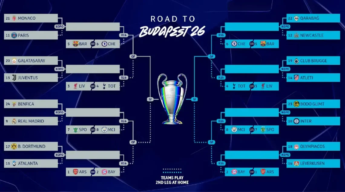 FOTO: UEFA Champions League
