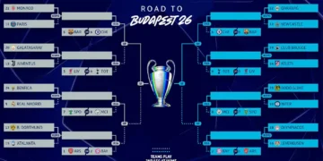 FOTO: UEFA Champions League