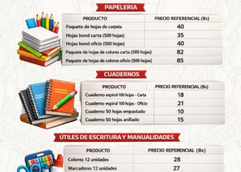 Lista referencial de los materiales escolares. Imagen: Defensa del Consumidor