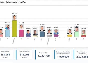 voto