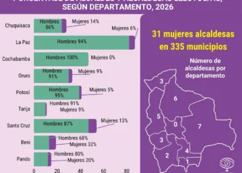 Datos sobre los resultados de las elecciones subnacionales. Imagen: Coordinadora de la Mujer