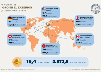 Reporte de inversiones de oro en el exterior. Foto: BCB