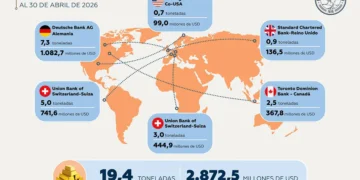 Reporte de inversiones de oro en el exterior. Foto: BCB